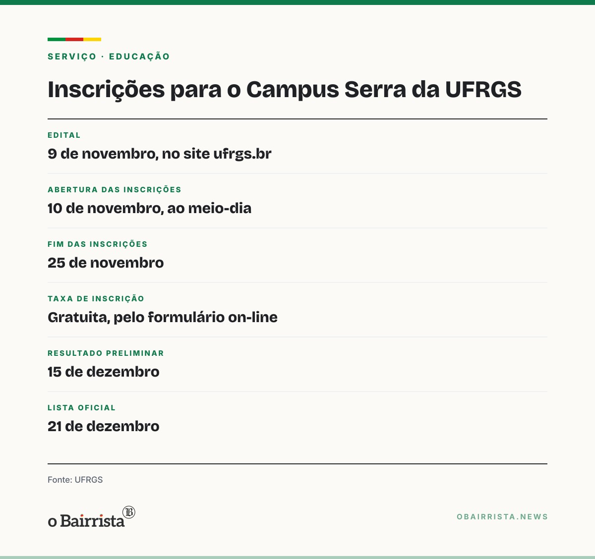 Quadro: UFRGS abre em 10 de novembro inscrições para 120 vagas do Campus Serra, em Caxias