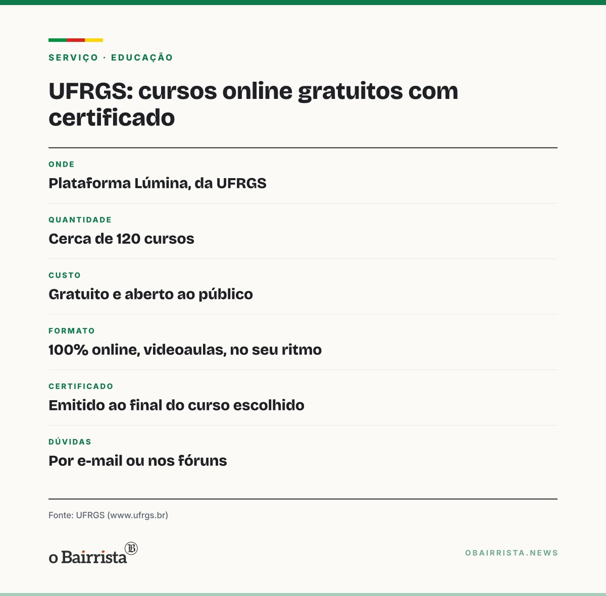Quadro: UFRGS oferece cerca de 120 cursos online gratuitos com certificado na plataforma Lúmina