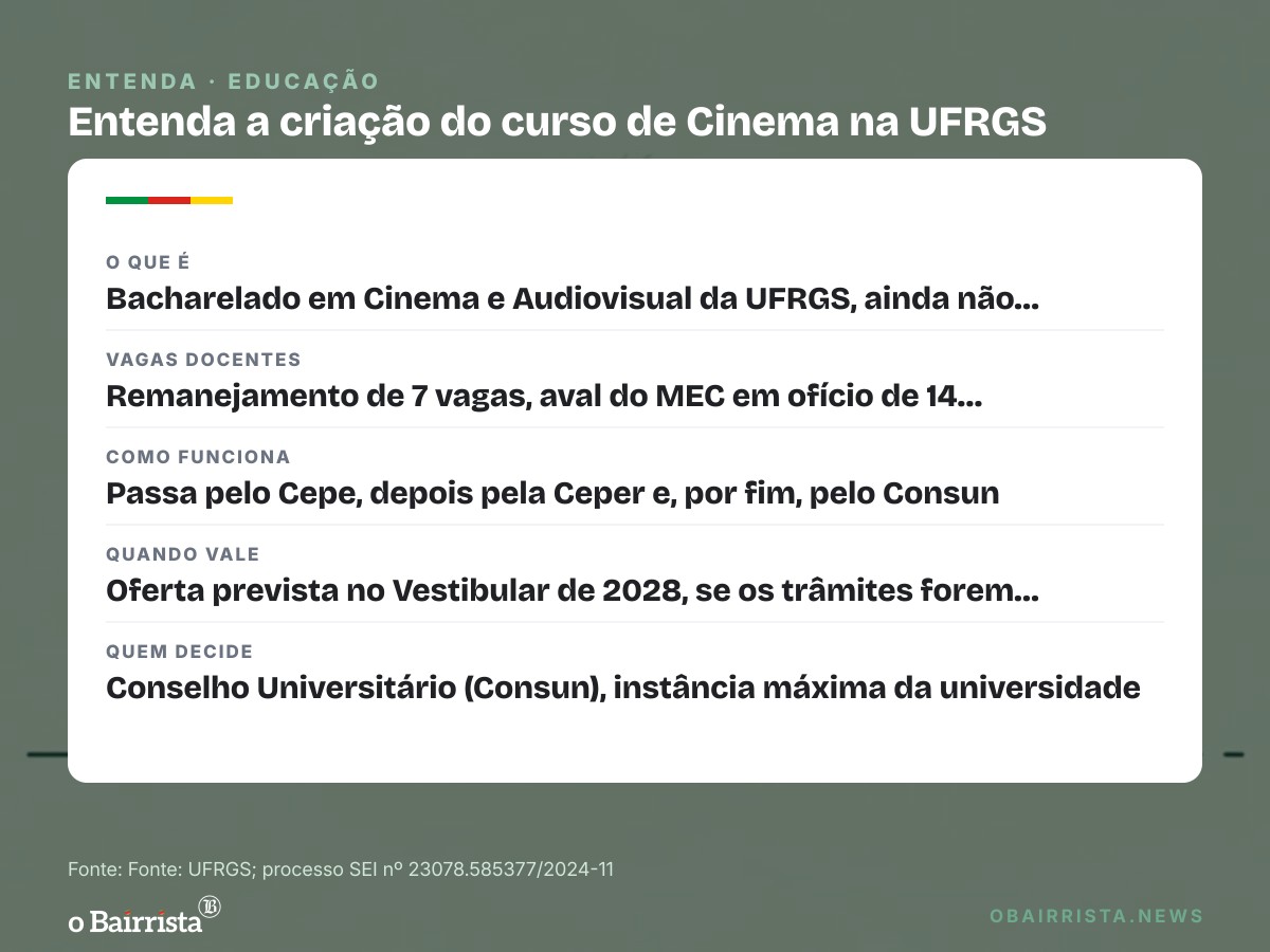 Quadro: UFRGS tem aval do MEC para 7 vagas docentes do curso de Cinema e Audiovisual