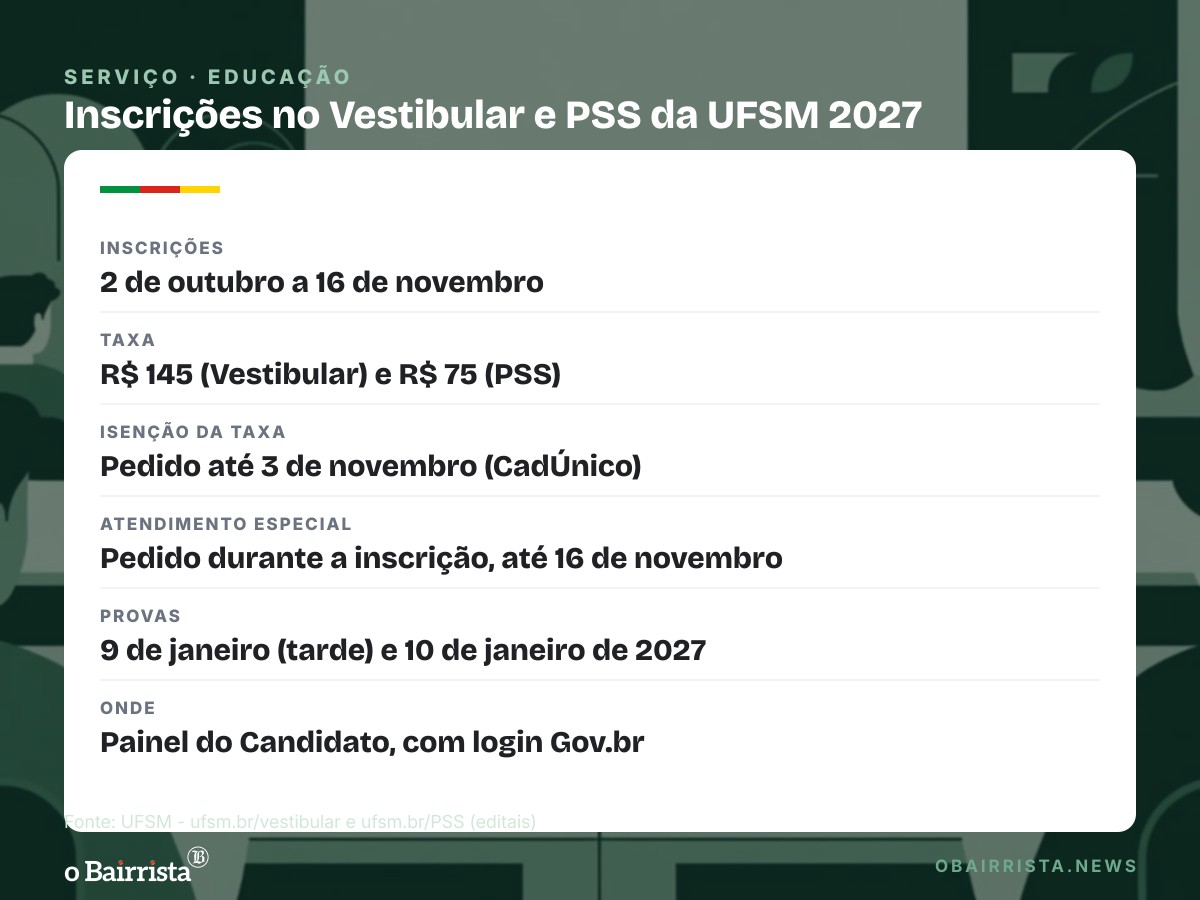 Quadro: UFSM aceita pedido de atendimento especial no Vestibular e no PSS até 16 de novembro