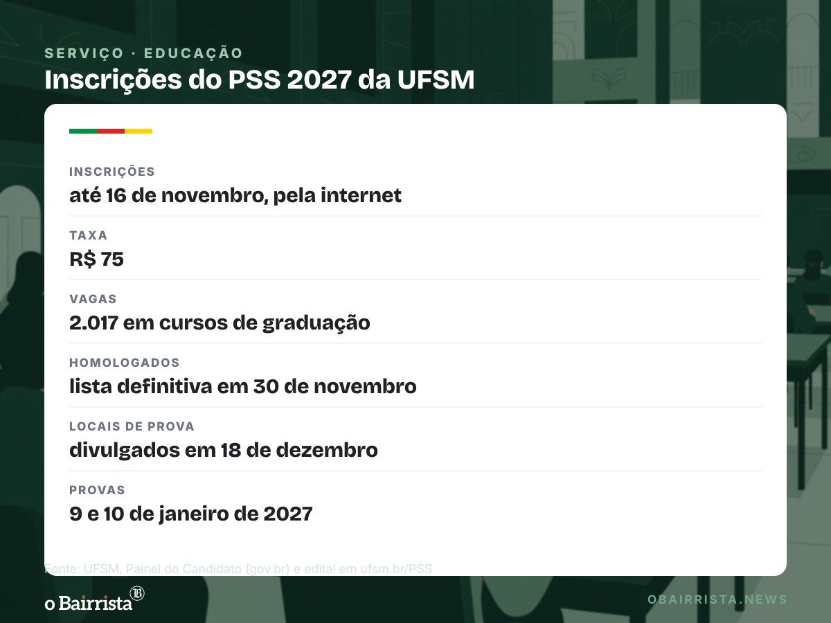 Quadro: UFSM aplica provas do PSS 2027 em 9 e 10 de janeiro; inscrições vão até 16 de novembro