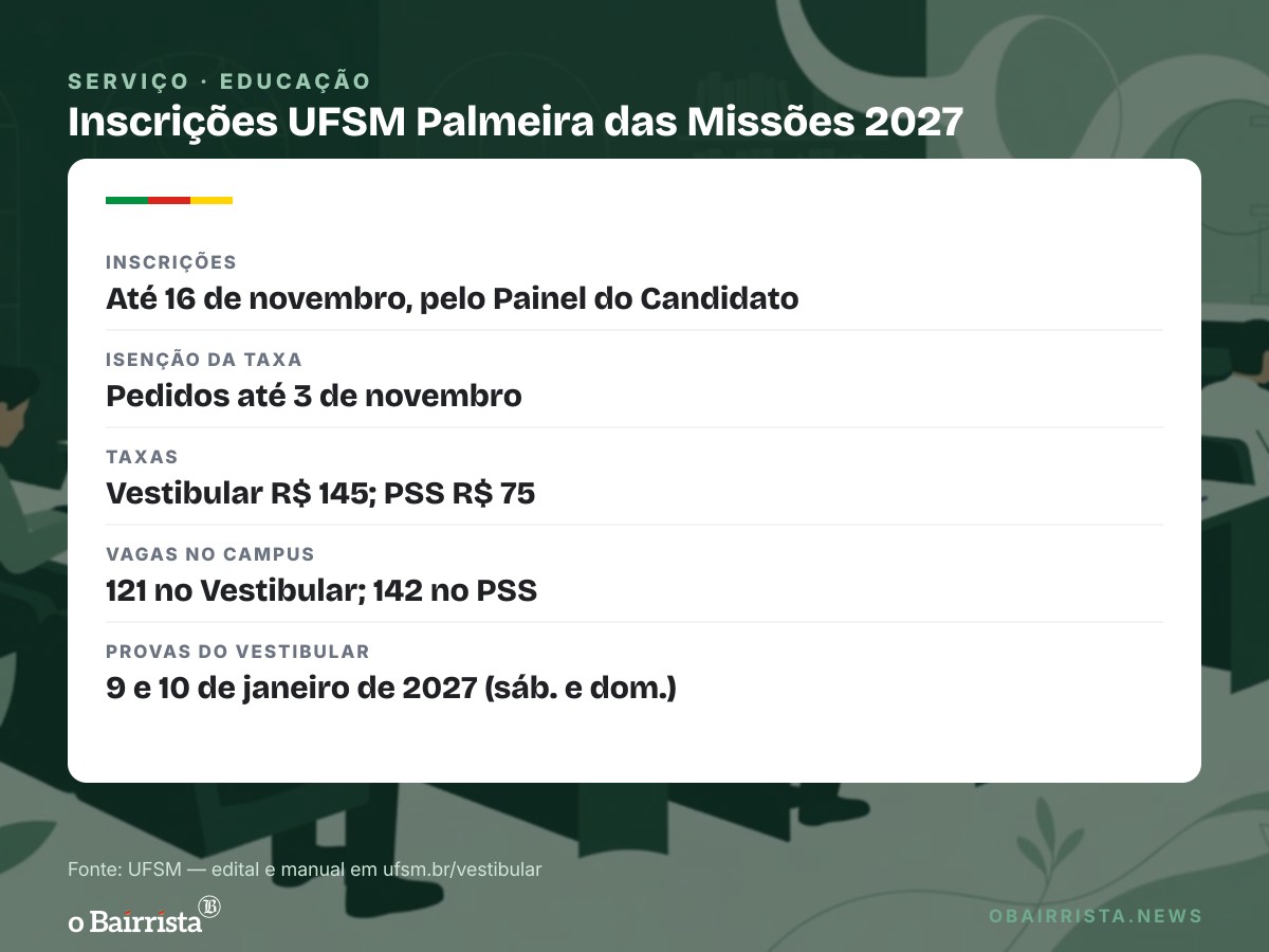 Quadro: UFSM em Palmeira das Missões abre 121 vagas no Vestibular e 142 no PSS 2027