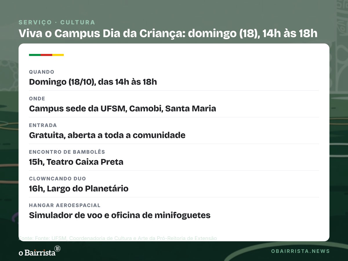 Quadro: UFSM faz Viva o Campus Dia da Criança neste domingo (18), das 14h às 18h, em Camobi