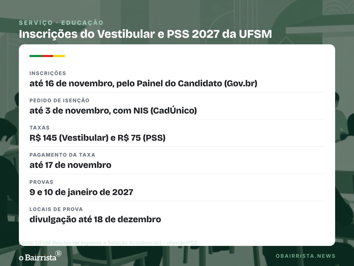 Quadro: UFSM recebe inscrições até 16 de novembro para Vestibular e PSS 2027, com 3,7 mil vagas
