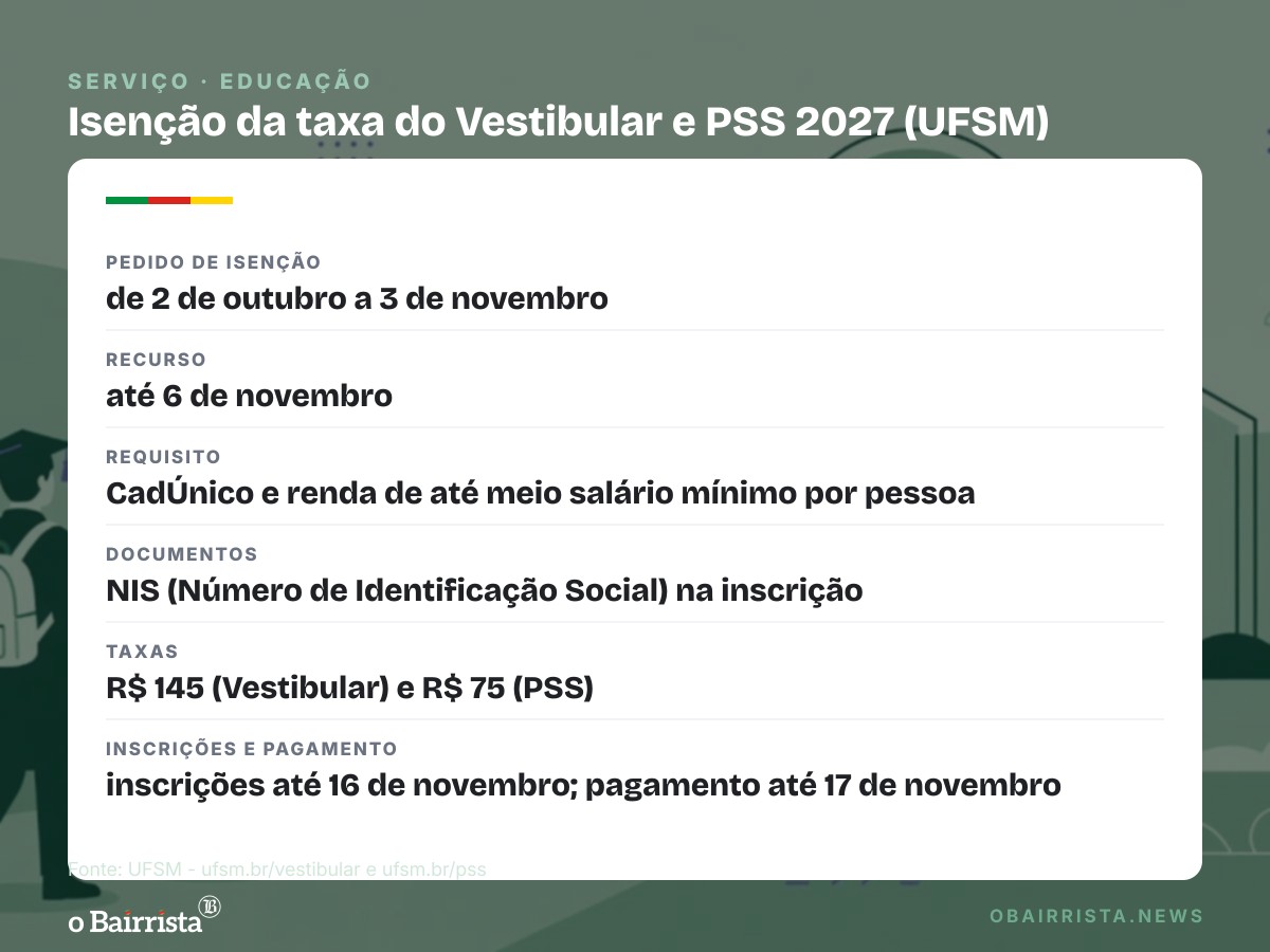 Quadro: UFSM recebe pedidos de isenção da taxa do Vestibular e do PSS 2027 até 3 de novembro