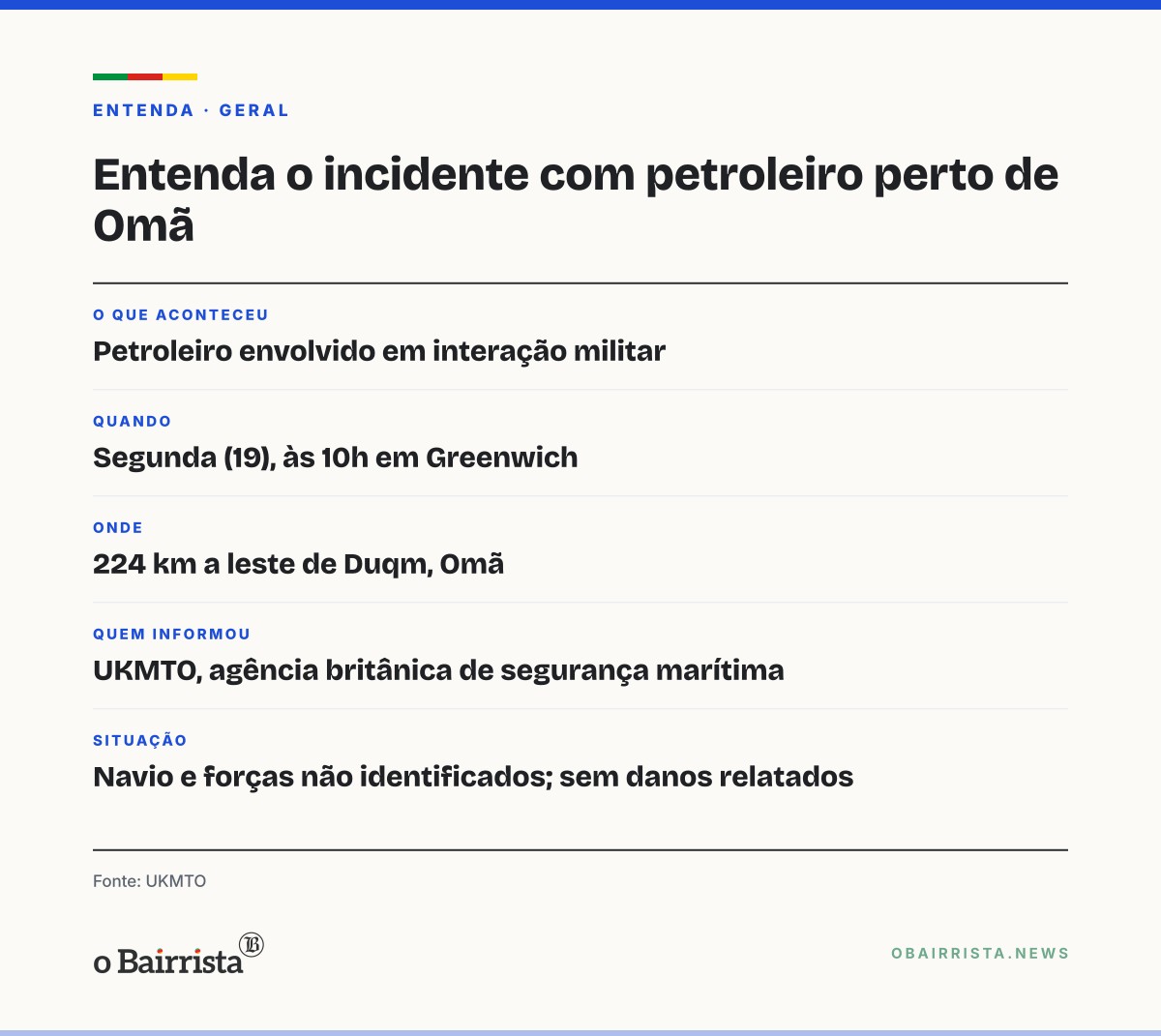 Quadro: UKMTO relata incidente entre petroleiro e forças militares a 224 km de Duqm, em Omã