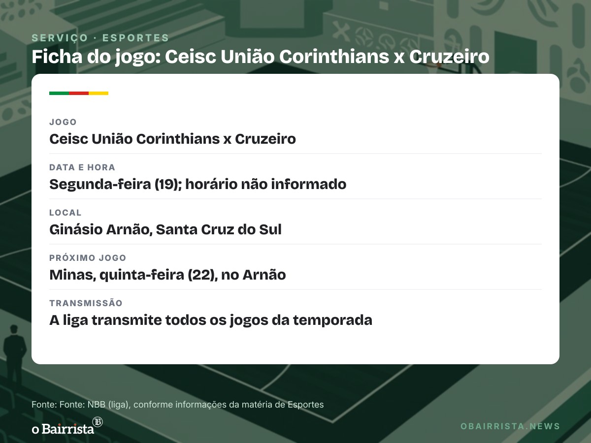 Quadro: União Corinthians reformula o elenco para o NBB e estreia na segunda (19), no Arnão