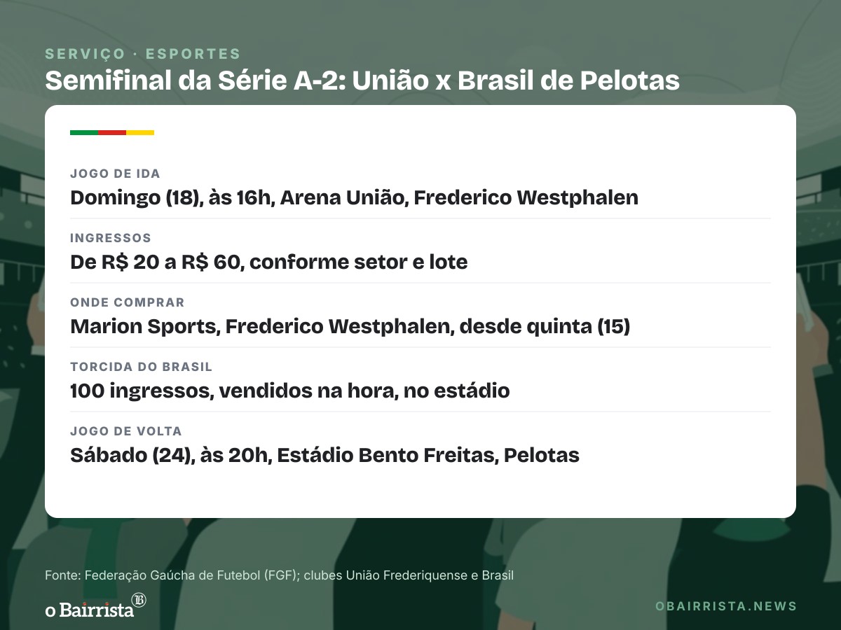 Quadro: União Frederiquense recebe o Brasil neste domingo (18) na ida da semifinal da Série A-2