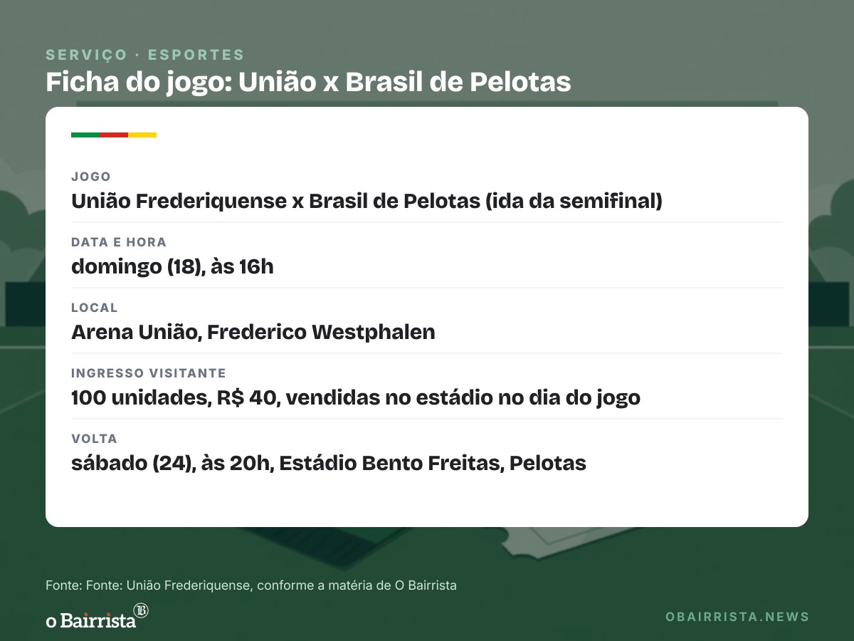 Quadro: União limita torcida do Brasil a 100 ingressos, a R$ 40, na semifinal de ida