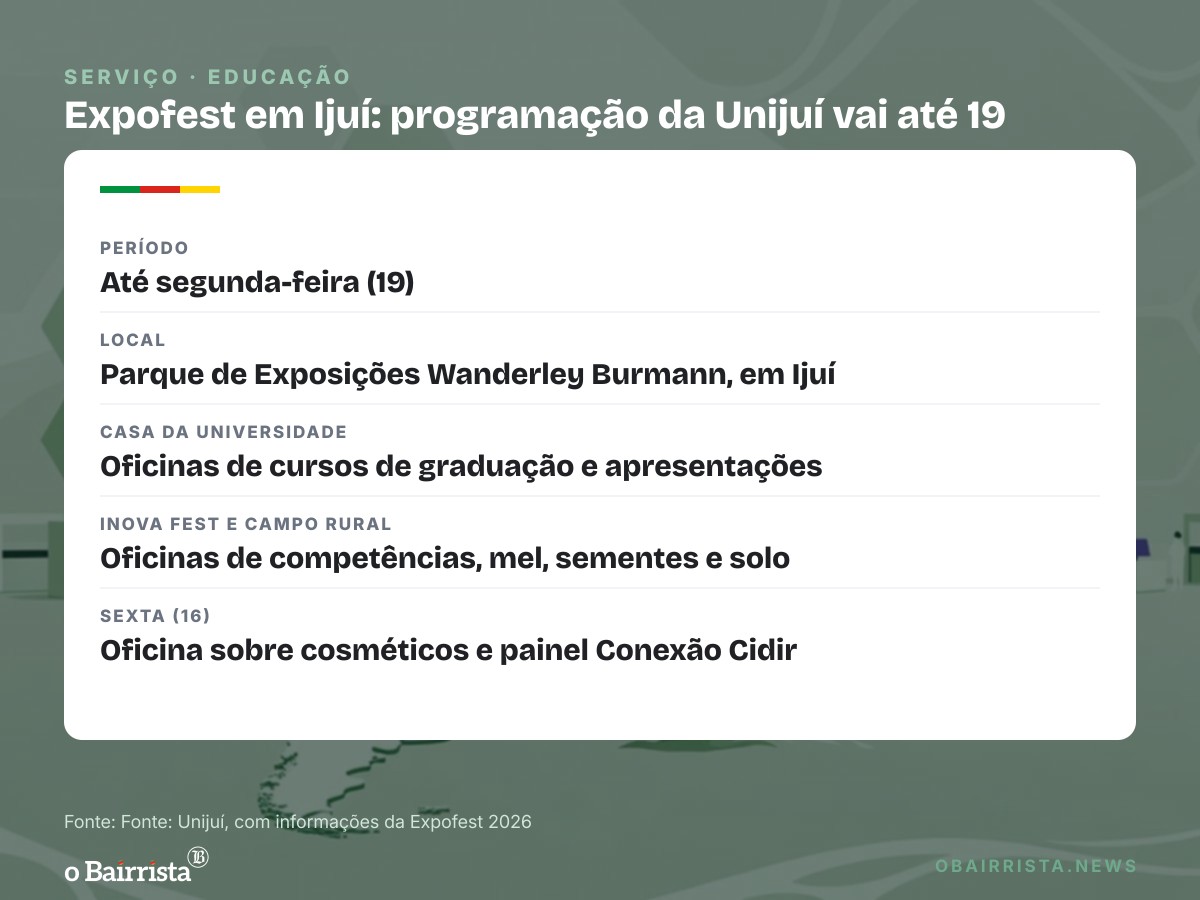Quadro: Unijuí abre Jornada Innova Cidir e lança 18 livros da Editora na Expofest, em Ijuí