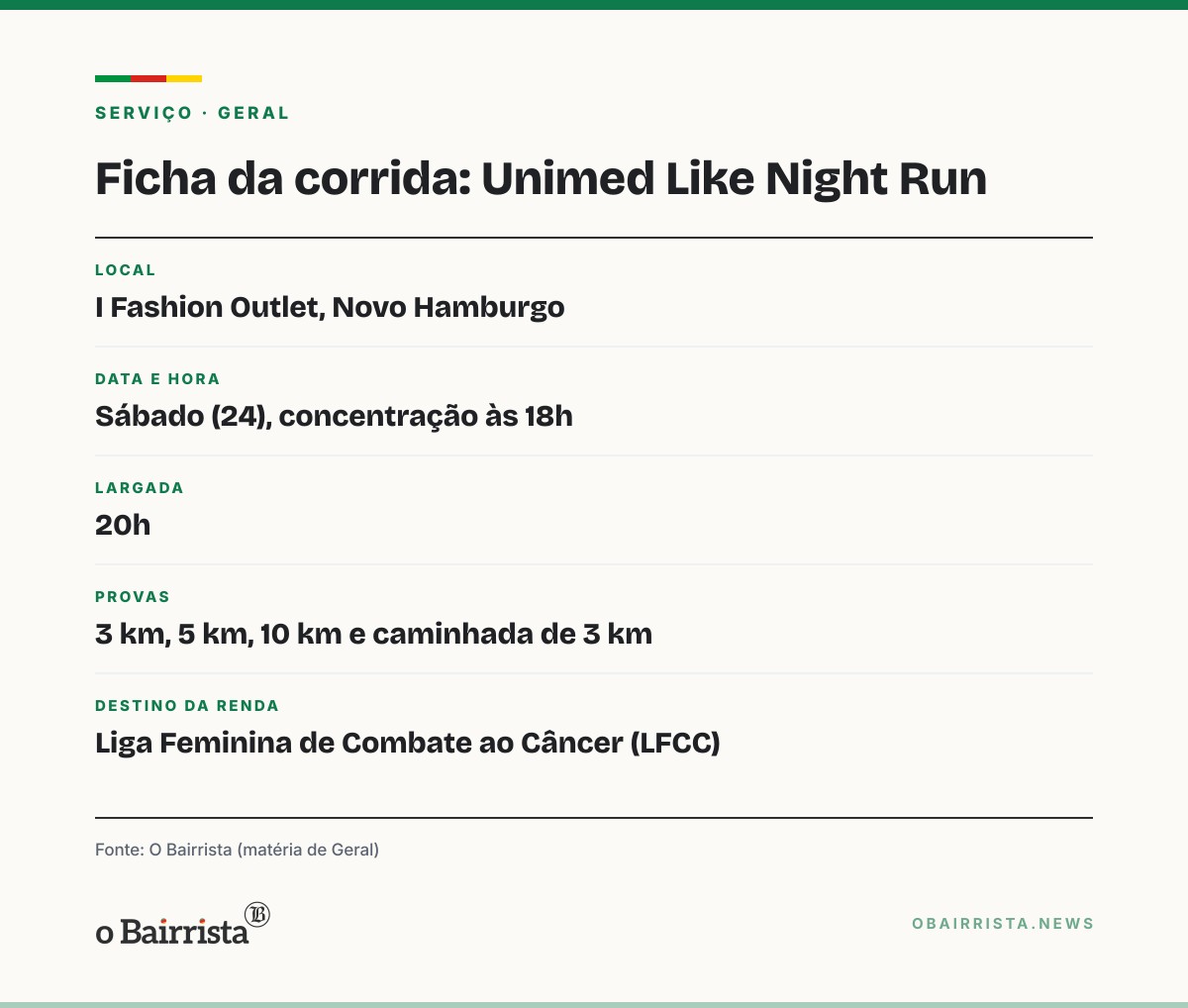 Quadro: Unimed Like Night Run reúne cerca de 900 inscritos em Novo Hamburgo sob chuva