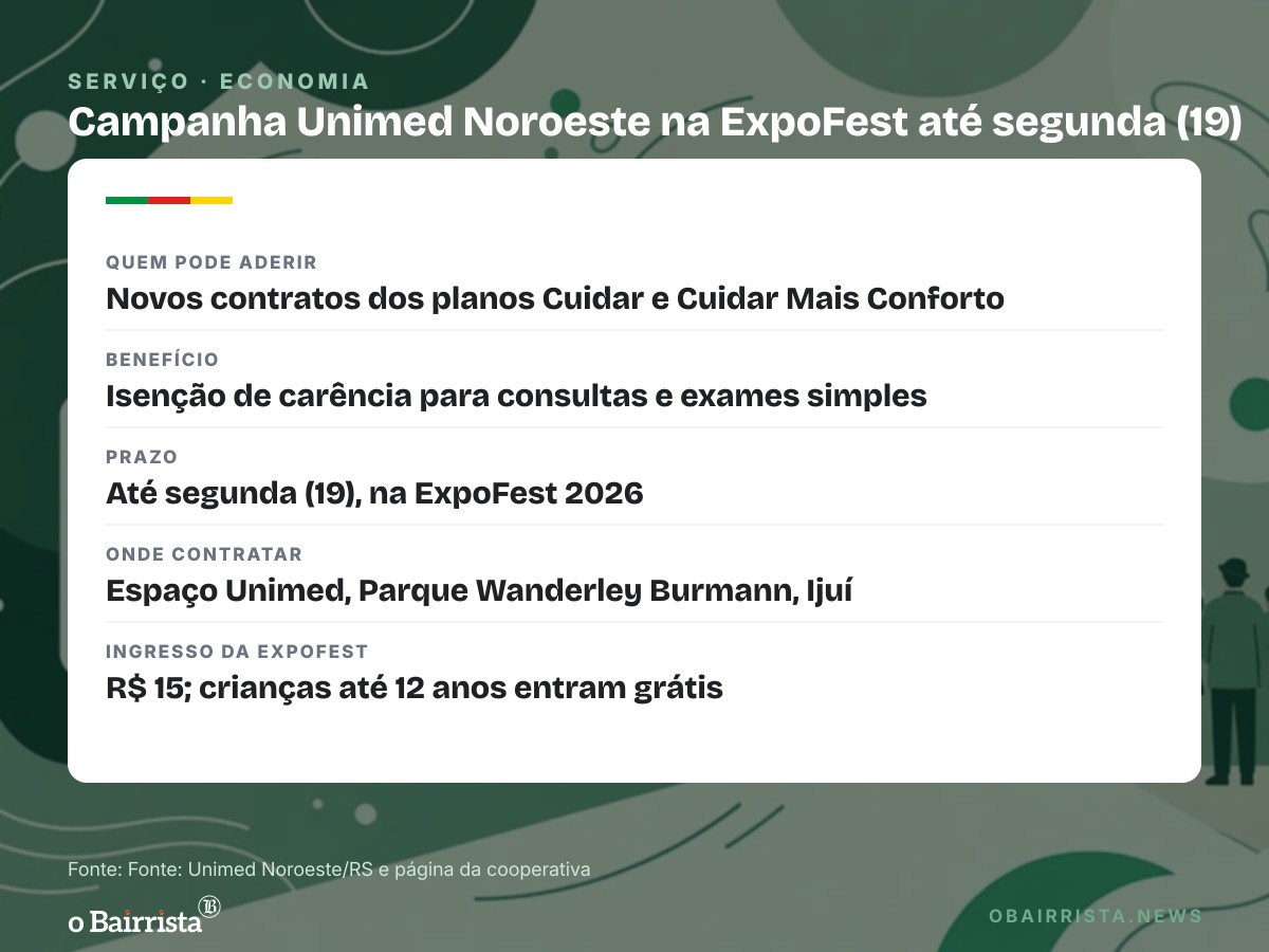 Quadro: Unimed Noroeste isenta carência de consultas e exames simples em planos até segunda (19)