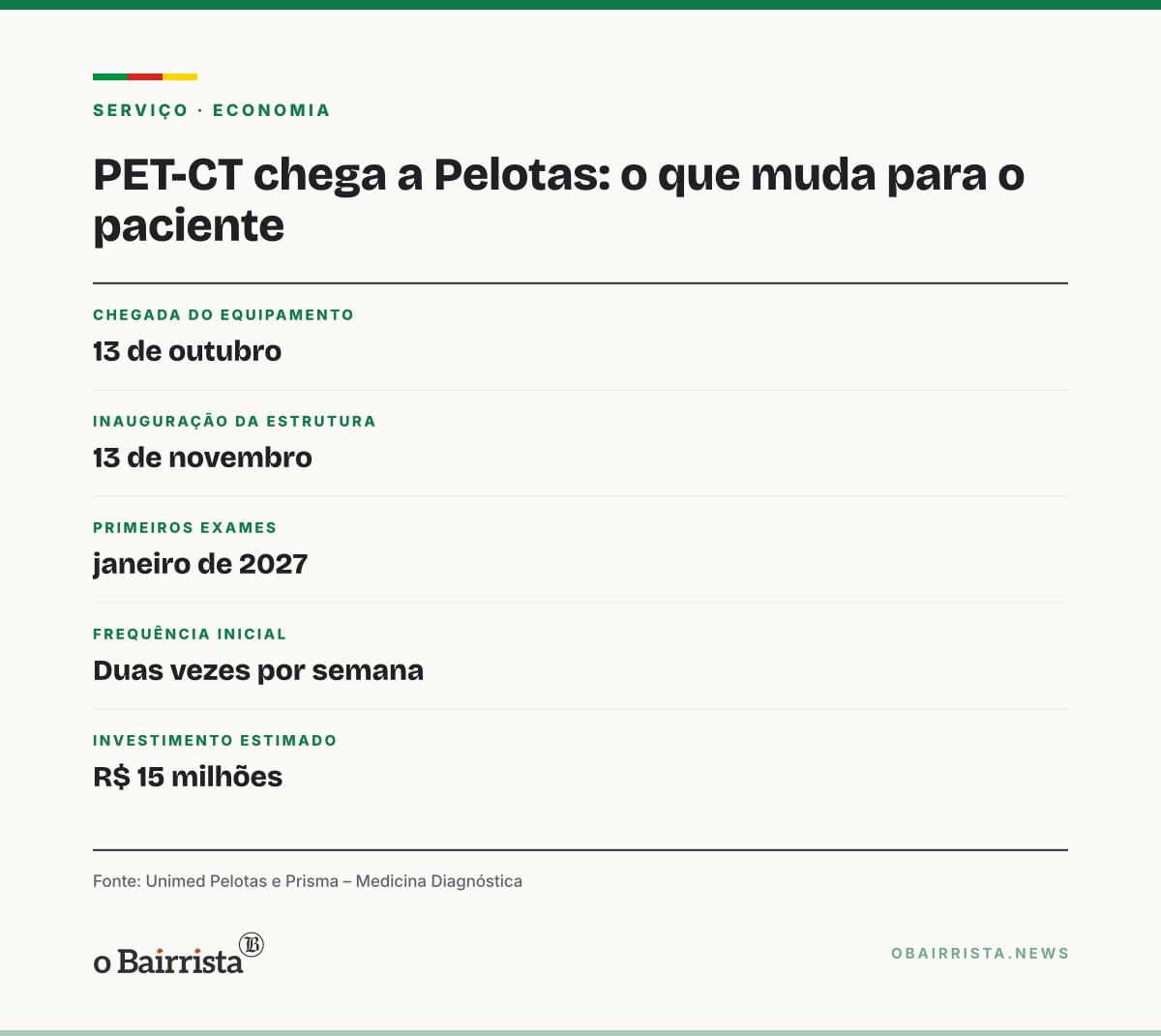 Quadro: Unimed Pelotas recebe o primeiro PET-CT da Região Sul; exames devem começar em janeiro