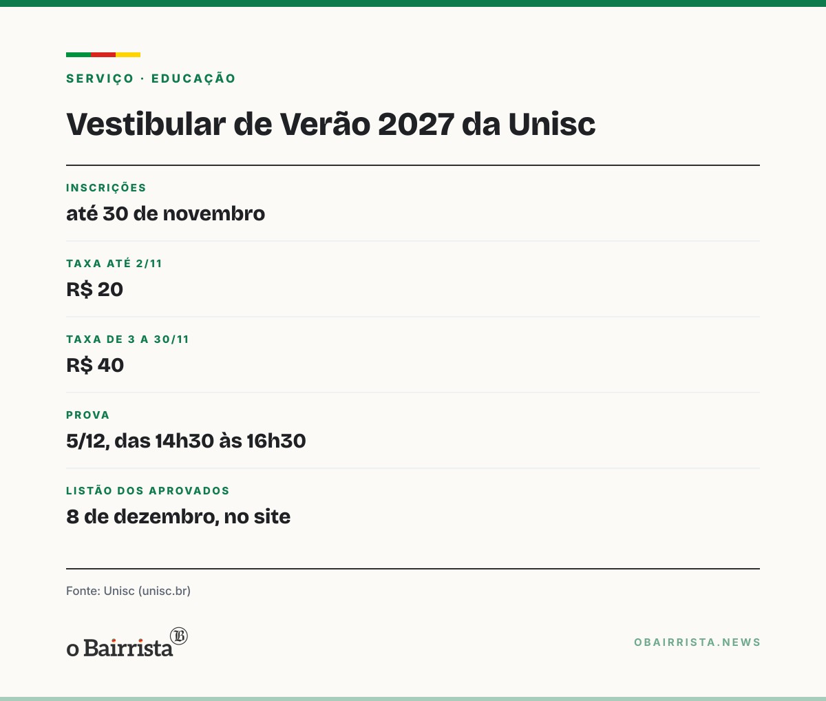 Quadro: Unisc oferece Arquitetura e Urbanismo em Capão da Canoa; inscrições vão até 30/11