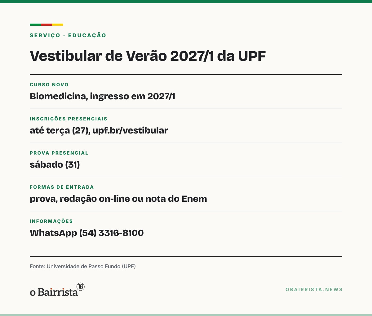 Quadro: UPF passa a oferecer Biomedicina no Vestibular de Verão; prova presencial é dia 31