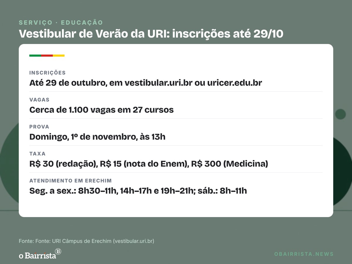 Quadro: URI Erechim recebe inscrições até 29 de outubro para 27 cursos e 1.100 vagas