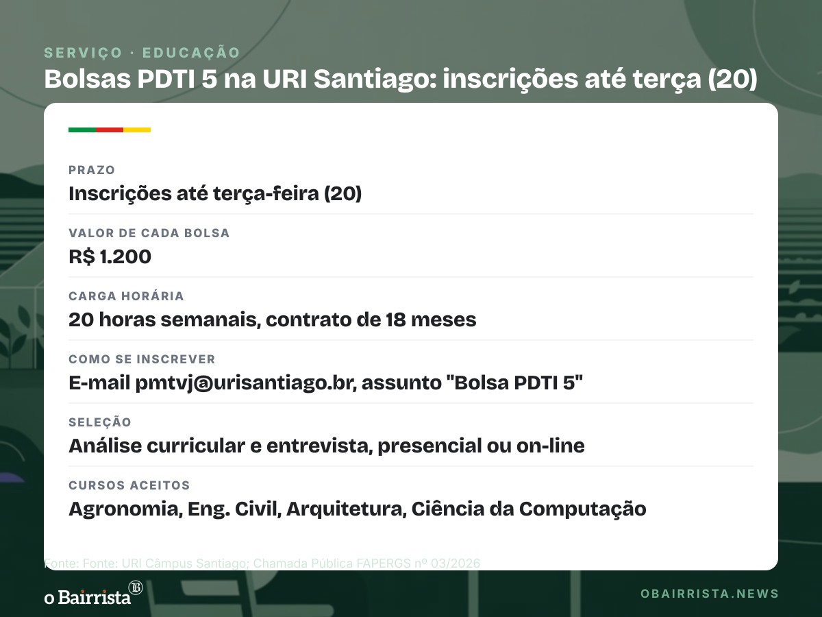 Quadro: URI Santiago prorroga até terça (20) inscrições para duas bolsas de inovação no agro