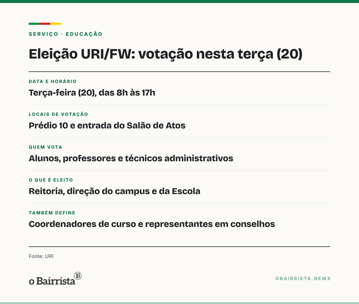 Quadro: URI/FW vota nesta terça (20) reitoria, direção do campus e Escola; urnas abrem às 8h