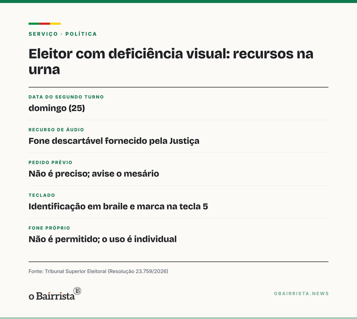 Quadro: Urna tem braile, marca na tecla 5 e áudio para eleitor com deficiência visual votar