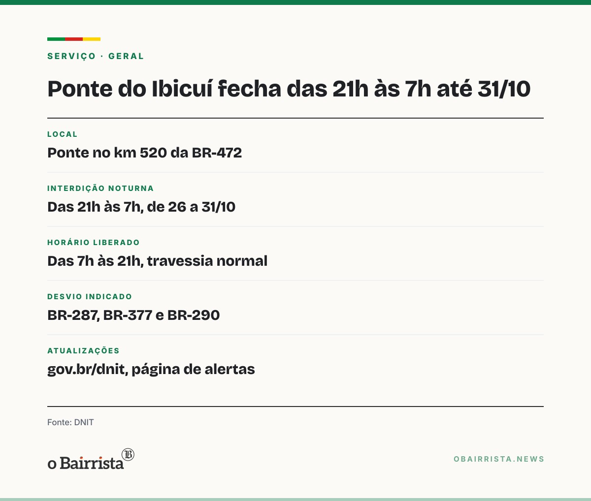Quadro: Uruguaiana e Itaqui: ponte do Ibicuí fica fechada das 21h às 7h até sábado (31)