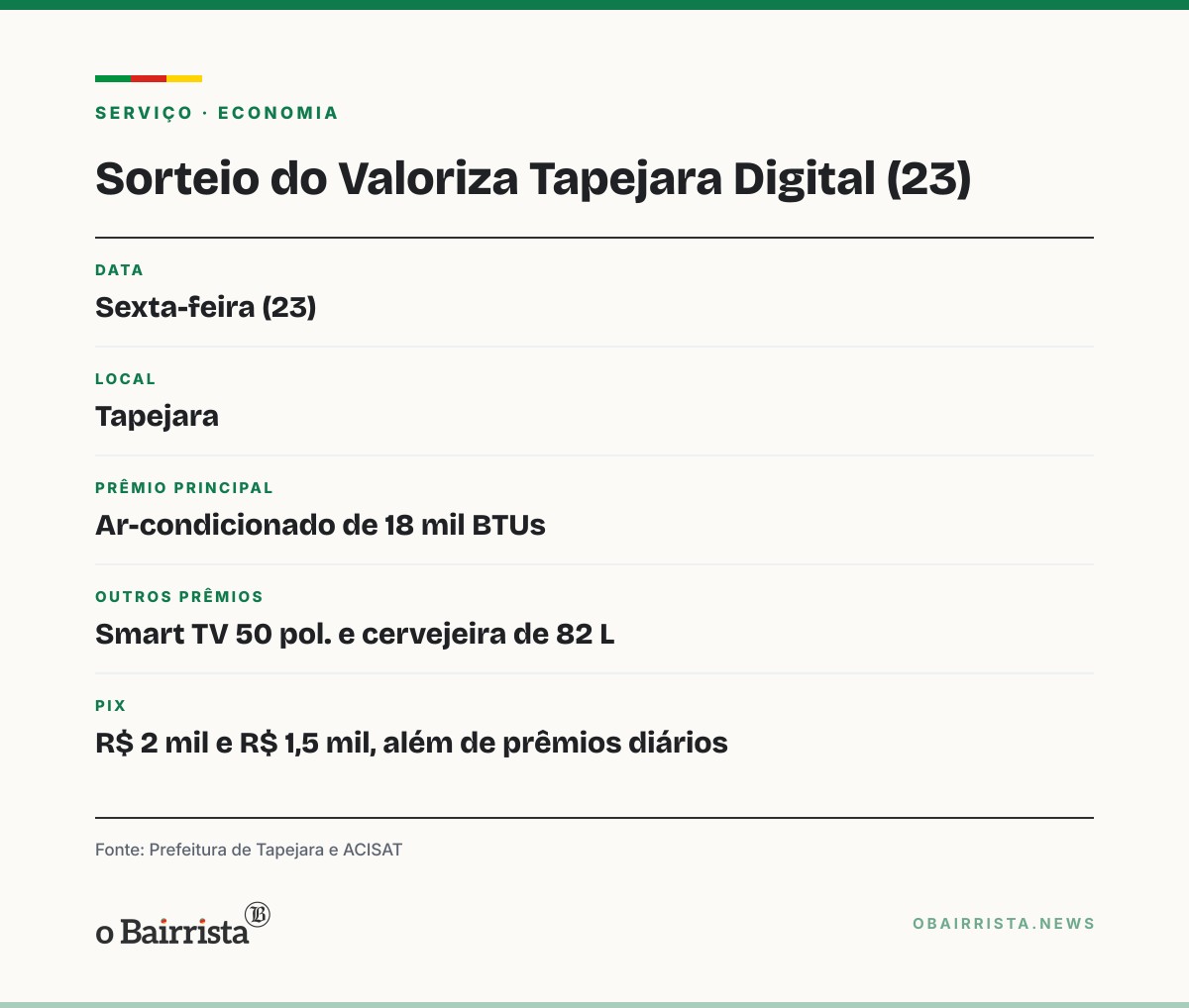 Quadro: Valoriza Tapejara Digital faz penúltimo sorteio principal nesta sexta (23)