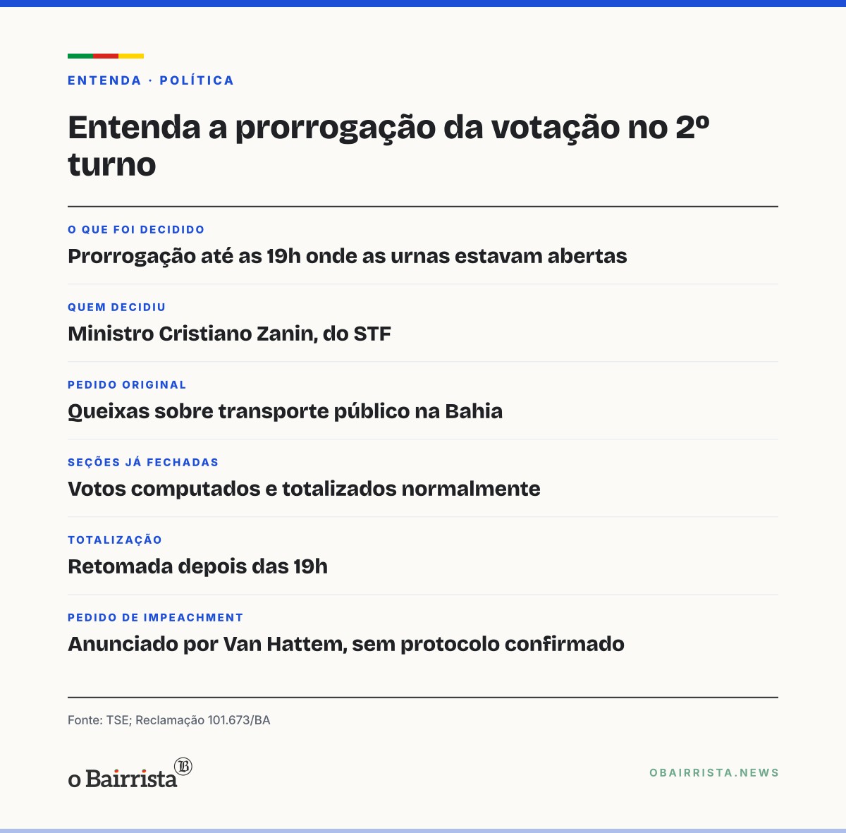 Quadro: Van Hattem acusa Zanin de 'golpe' por prorrogar votação e cobra ação de Nunes Marques