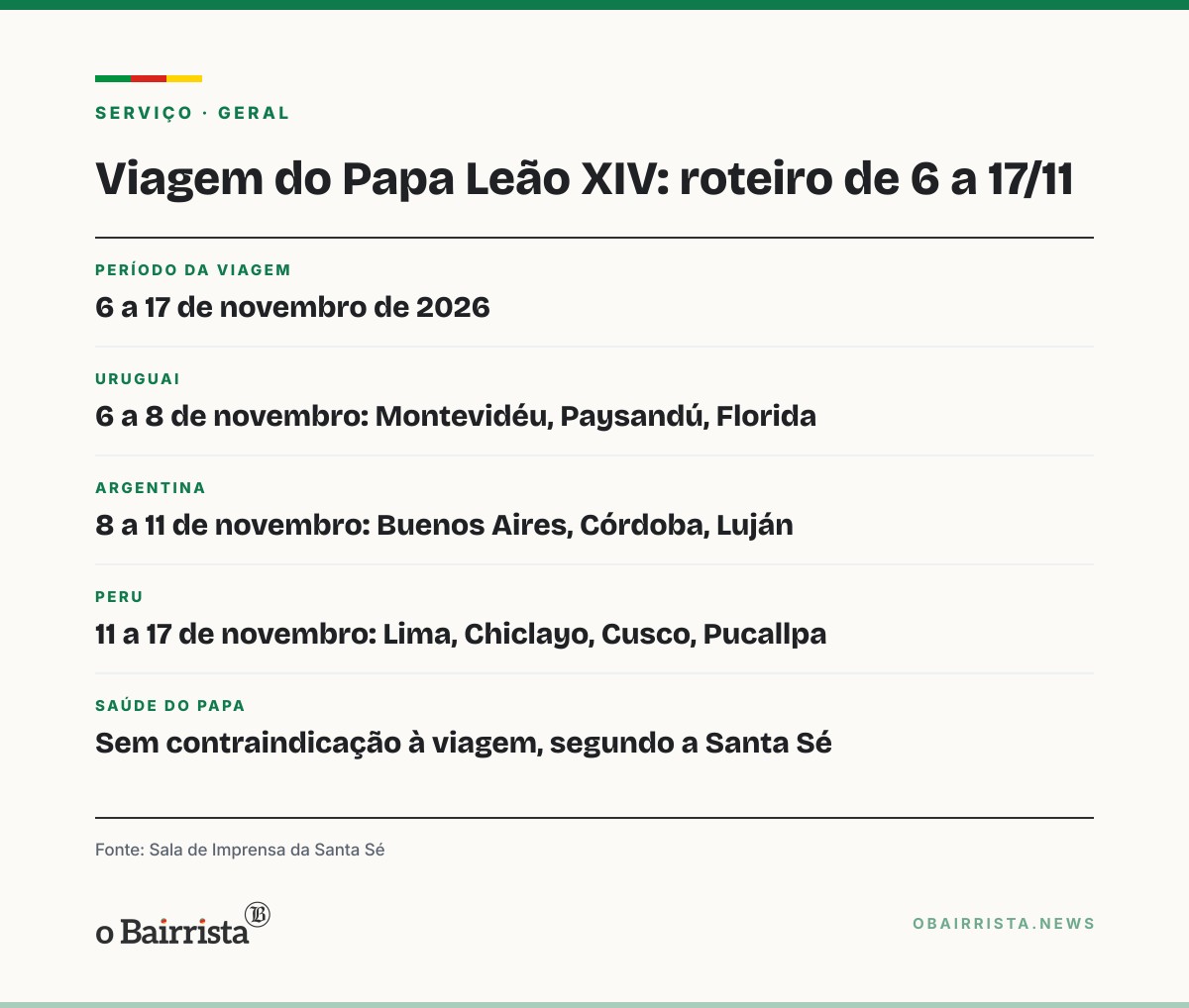 Quadro: Vaticano confirma viagem de Leão XIV a Uruguai, Argentina e Peru de 6 a 17 de novembro
