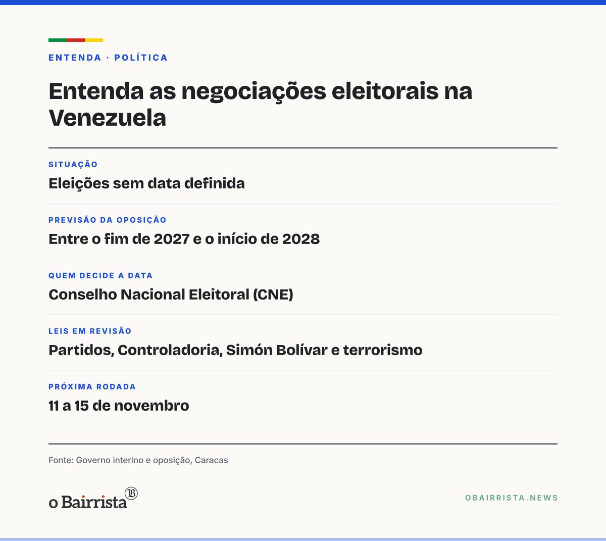 Quadro: Venezuela: governo interino e oposição reafirmam eleições, mas sem data definida