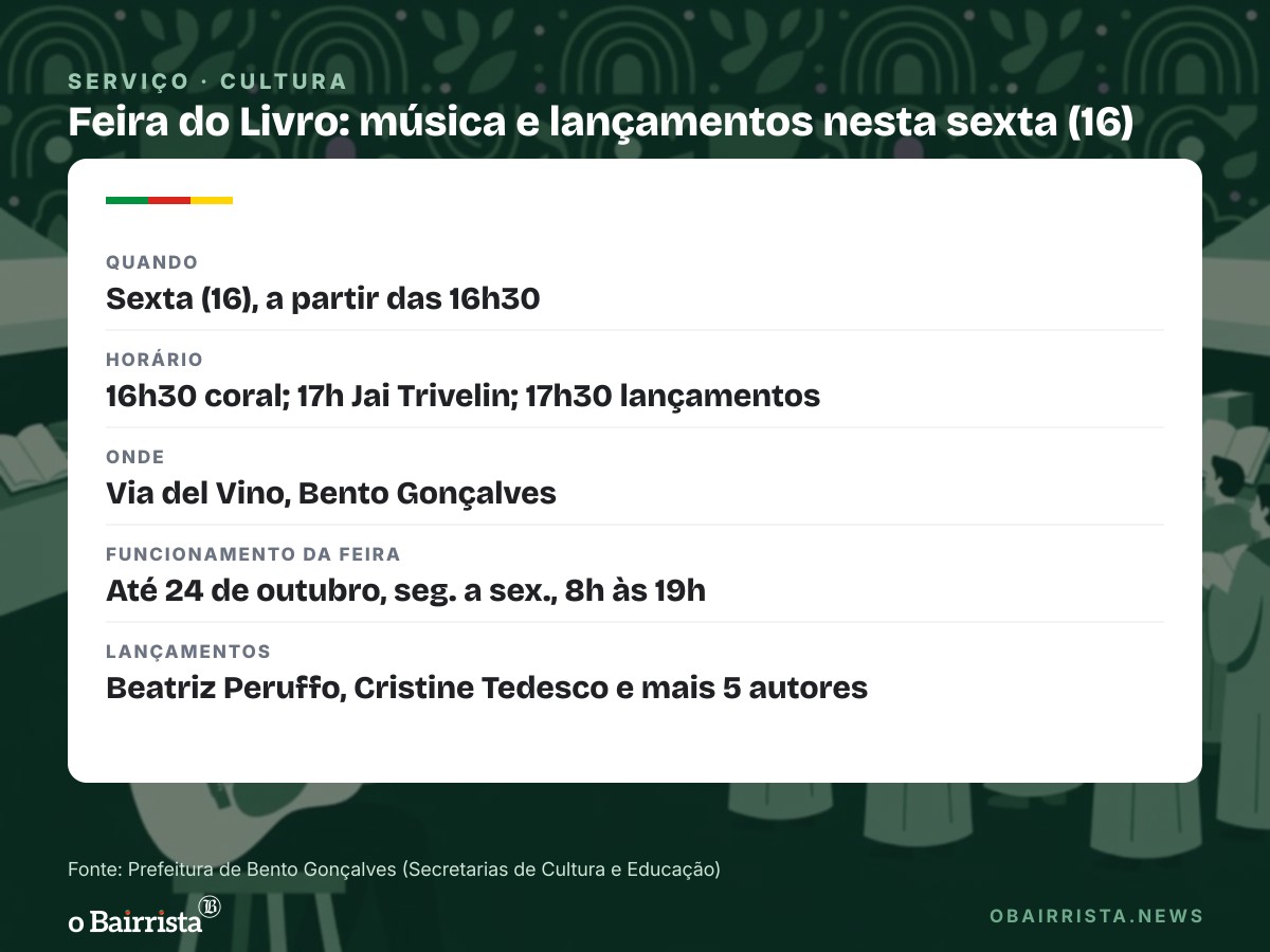 Quadro: Via del Vino tem coral do Sesc, show de Jai Trivelin e lançamento de 7 autores nesta sexta