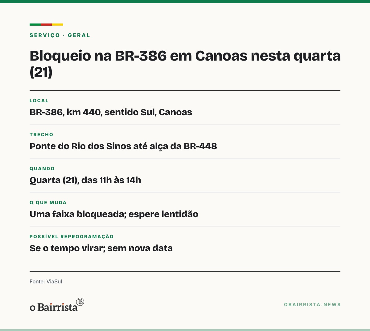 Quadro: ViaSul bloqueia uma faixa da BR-386 em Canoas por três horas nesta quarta (21)