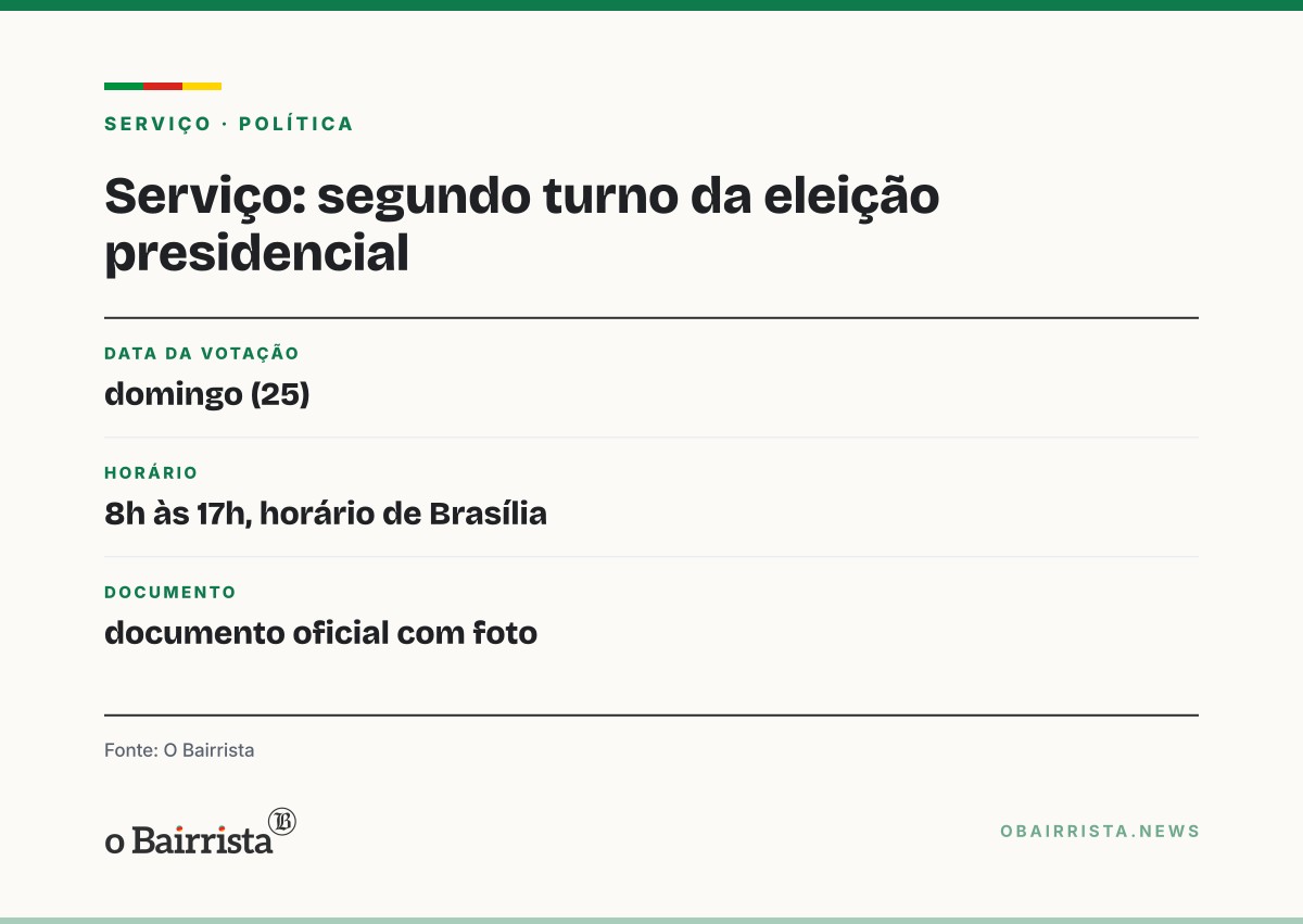 Quadro: Vice Gabriel Souza vota em Flávio no 2º turno por orientação do MDB; Leite não abre voto