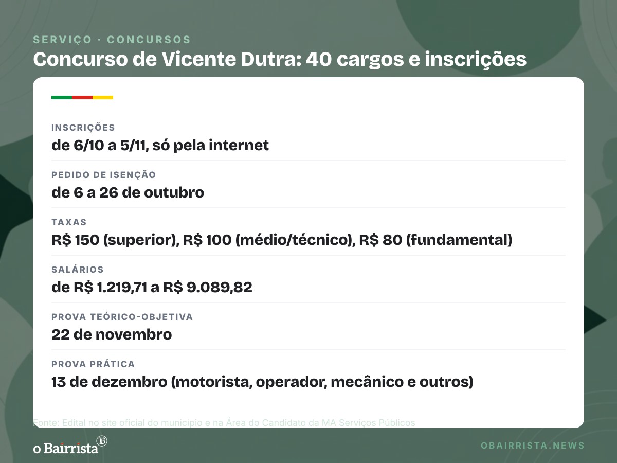 Quadro: Vicente Dutra abre concurso com 40 cargos e salários de até R$ 9.089,82