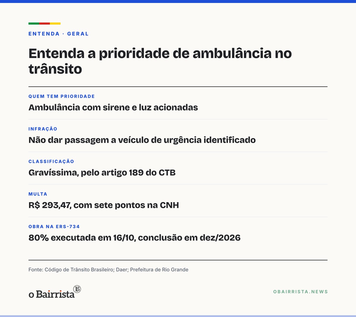 Quadro: Vídeo de socorrista do Samu mostra ambulância sem passagem na RS-734 e viraliza