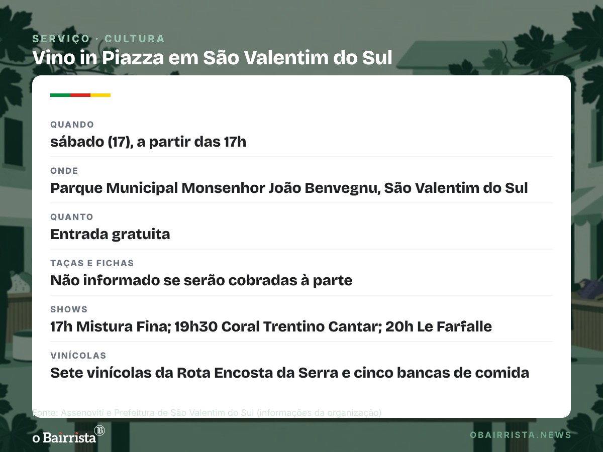 Quadro: Vino in Piazza estreia em São Valentim do Sul neste sábado (17) com entrada gratuita
