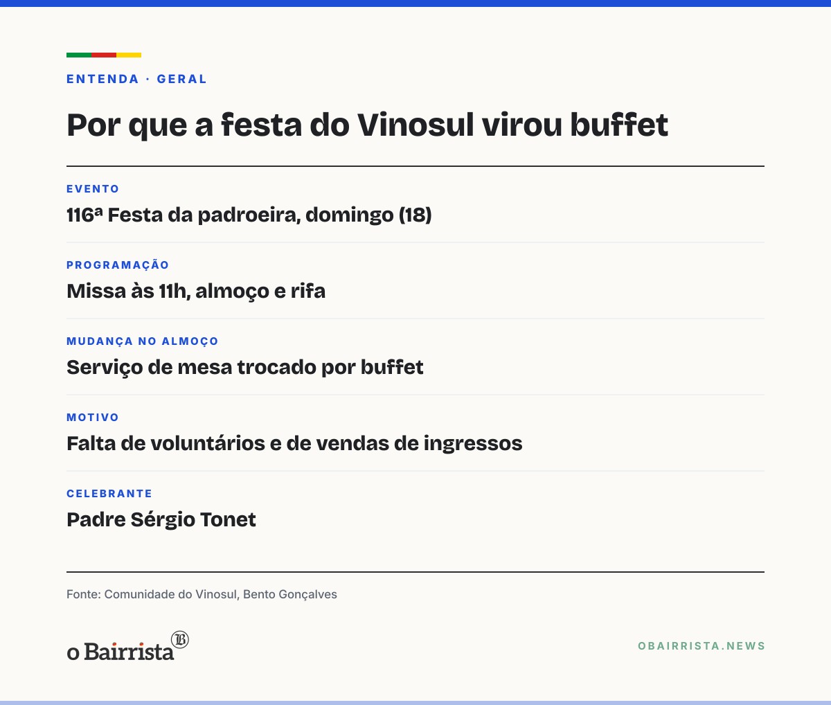 Quadro: Vinosul adota buffet na 116ª festa da padroeira por falta de voluntários