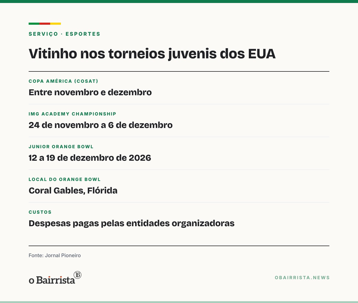 Quadro: Vitinho, de 14 anos, é convocado para três torneios juvenis nos EUA até dezembro