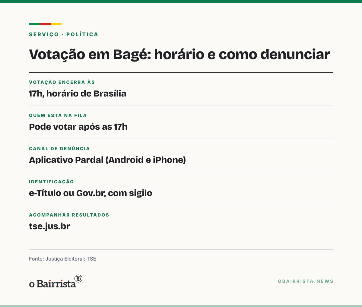 Quadro: Votação do 2º turno em Bagé segue sem ocorrências relevantes; quatro urnas são trocadas
