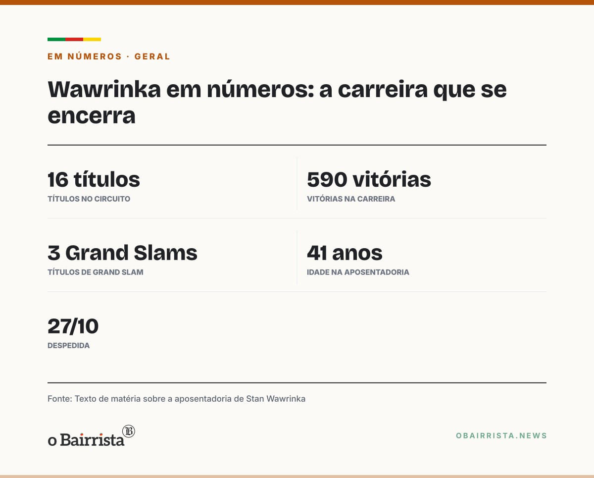 Quadro: Wawrinka se despede do tênis aos 41 anos, com recados de Federer e Djokovic
