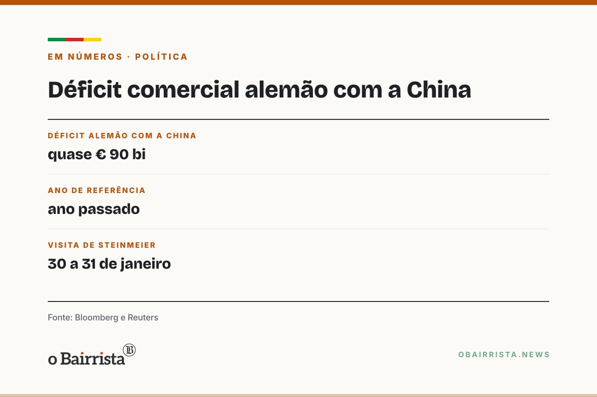 Quadro: Xi pede a Steinmeier, em Pequim, política alemã pragmática e amistosa para a China