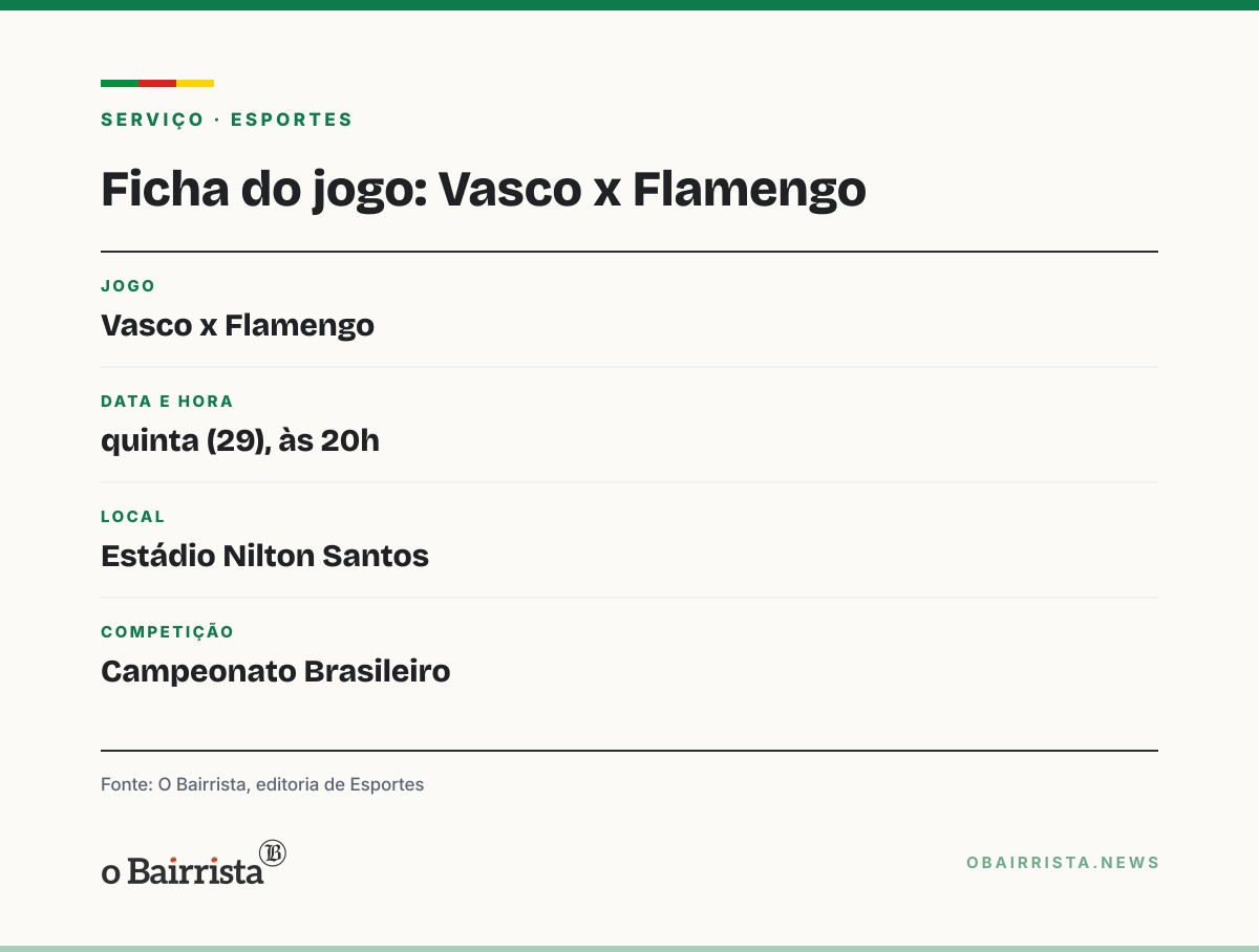 Quadro: Zagueiro Robert Renan, do Vasco, capota carro no Rio, mas passa bem e vai ao treino