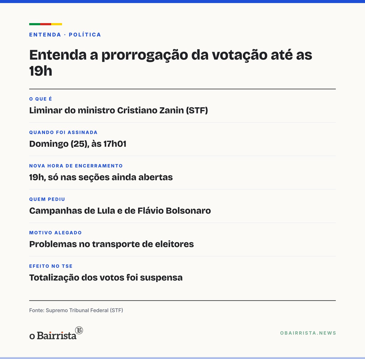 Quadro: Zanin prorroga votação até as 19h, e Van Hattem e a direita falam em 'tapetão'