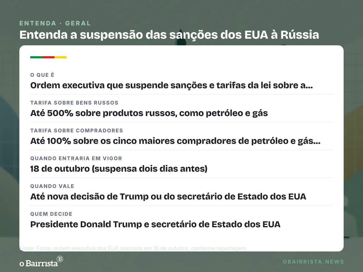 Quadro: Zelenski critica suspensão de sanções dos EUA à Rússia e fala em reunião com Putin