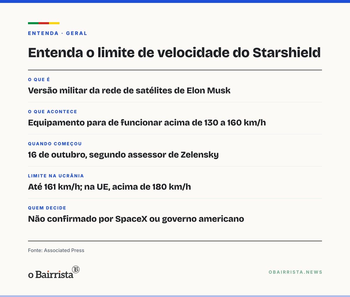 Quadro: Zelensky diz que Starshield falha a 130-160 km/h e atrapalha drones no front