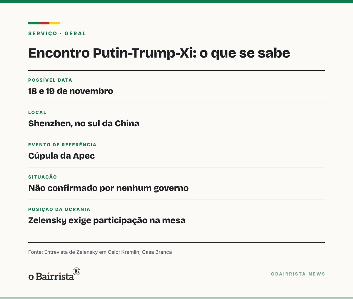 Quadro: Zelensky exige Ucrânia à mesa em eventual encontro de Putin, Trump e Xi na China