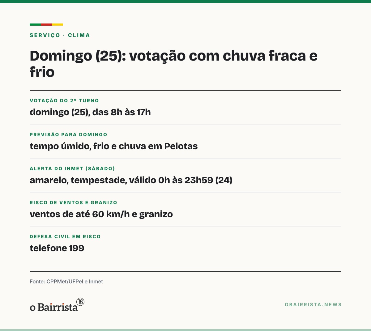 Quadro: Zona Sul gaúcha terá chuva fraca e frio no domingo (25), dia do 2º turno
