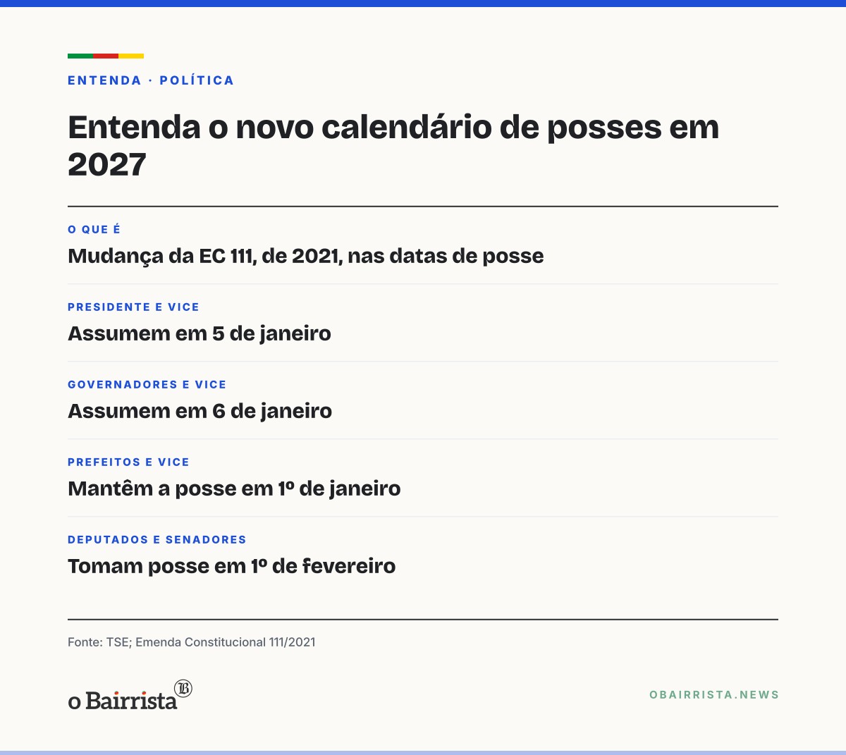 Quadro: Zucco toma posse como governador do RS em 6 de janeiro, e não mais em 1º de janeiro
