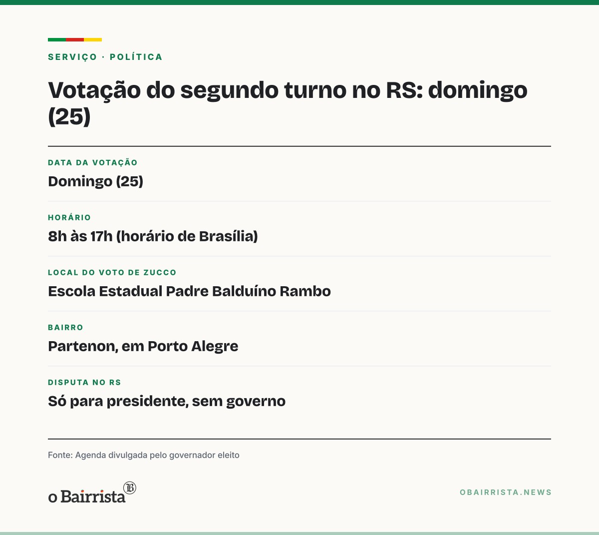 Quadro: Zucco vota em Porto Alegre no domingo (25) e acompanha apuração em Brasília com Flávio